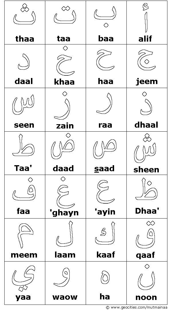 Urdu Alphabet Coloring Pages : Urdu Alphabet Hindustani Language